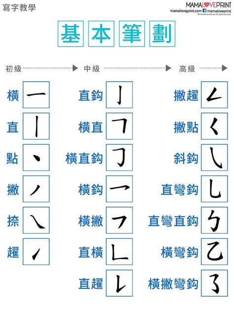 9筆劃的字|全字筆畫為9的漢字